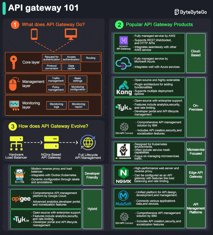 api-gateway